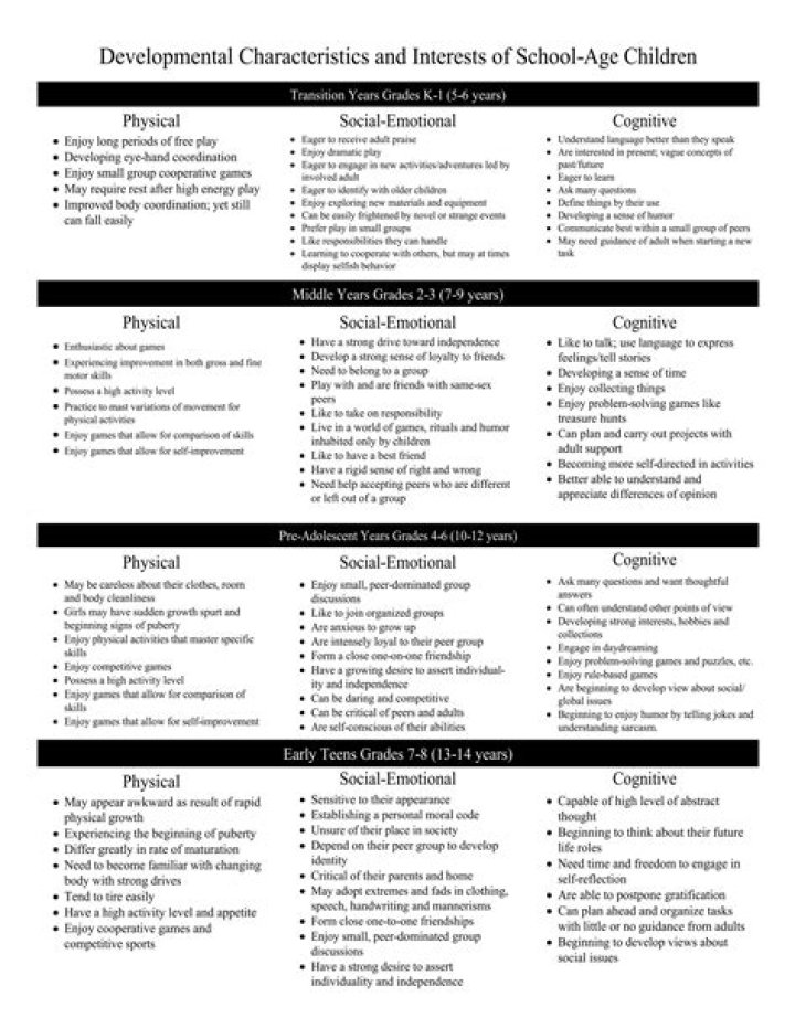 Physical Characteristics and Interests